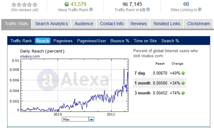 Visalus Alexa Rating 28 April 2011 Visalus Alexa Rating 28 April 2011